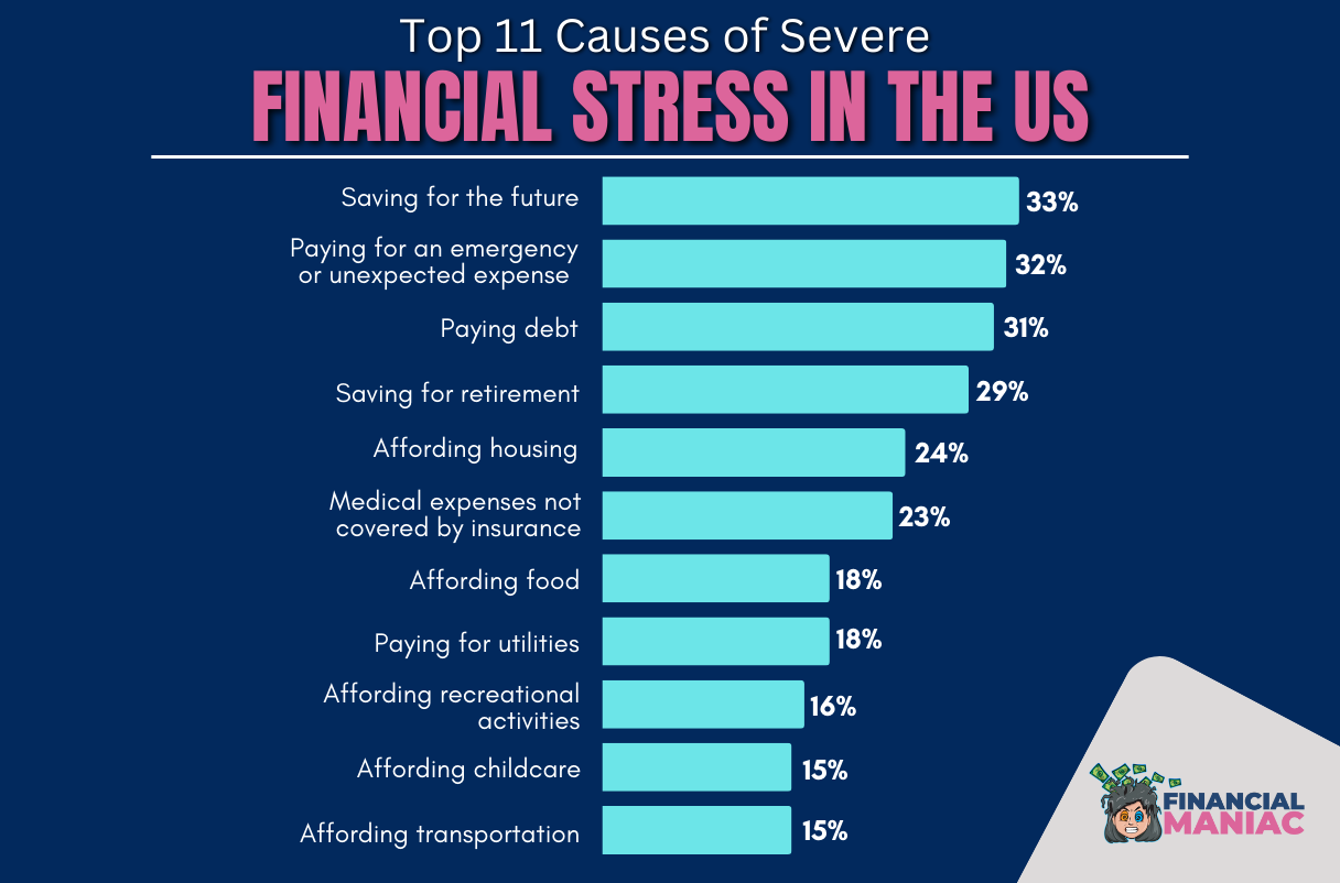 Over 60% of the Middle-Class Report Financial Struggles