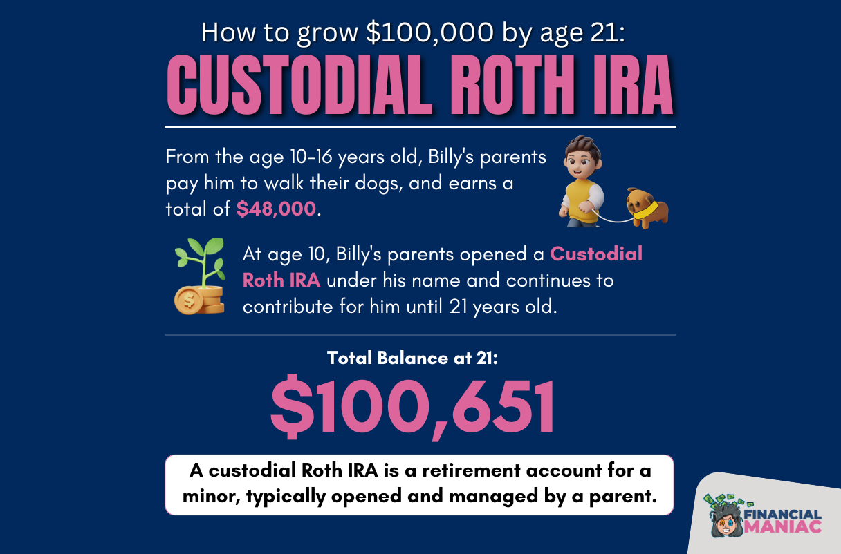 custodial Roth IRA